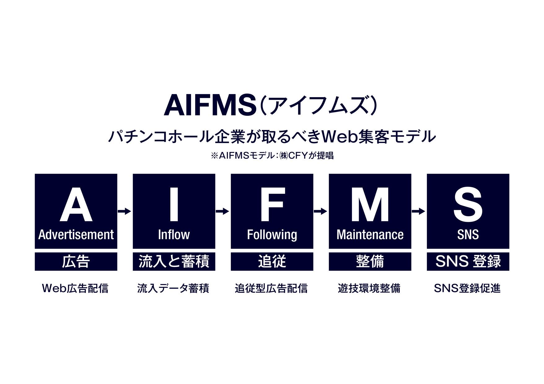 AIFMS(アイフムズ)